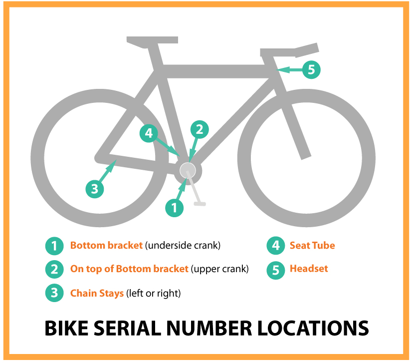 serial number locations