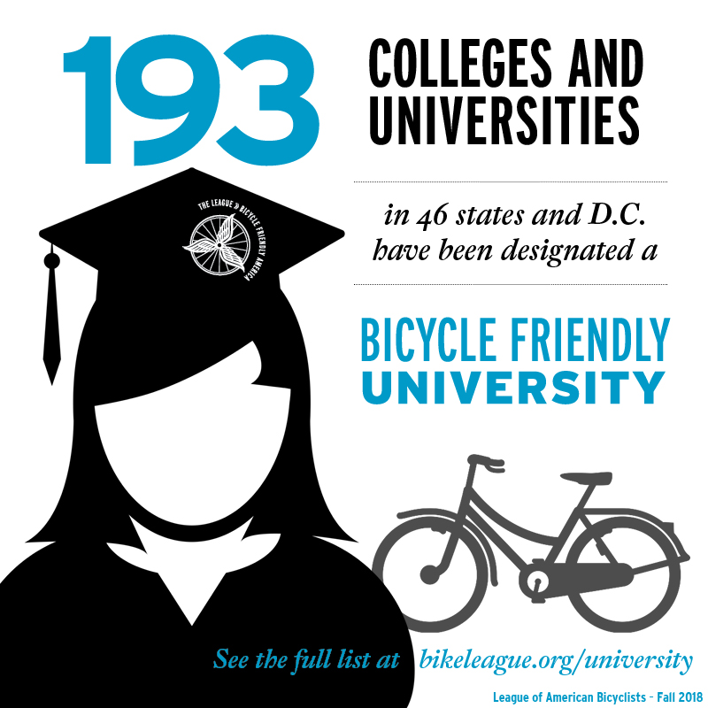 Infographic stating 193 universities are considered bicycle friendly